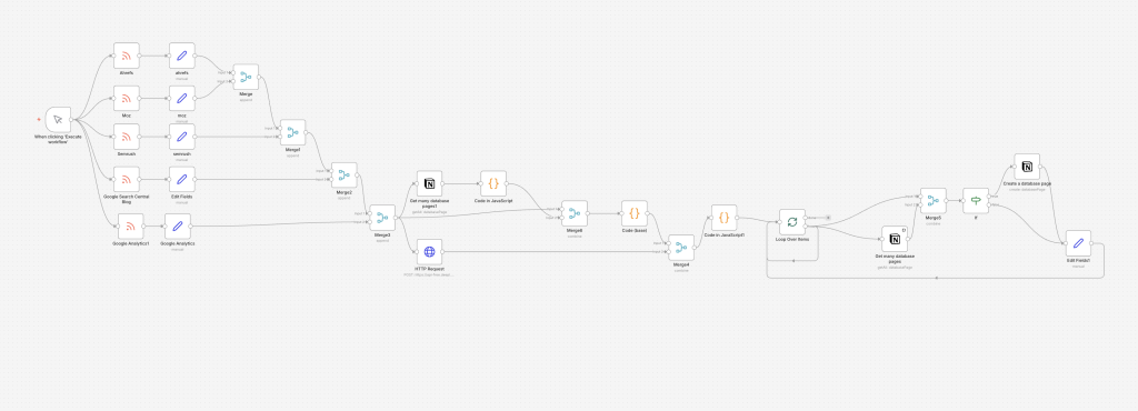 n8nで海外Webマーケ情報を取得→統合→整形→判定→Notion保存まで一本化した自動処理の流れ（設計図）