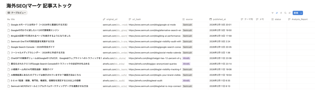 海外SEO/マーケ記事ストック（NotionDB）