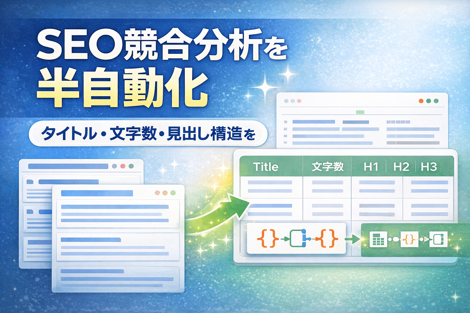 SEO競合分析で上位記事のタイトル・文字数・見出し構造を把握するために、n8nでWorkflowを組んだ話
