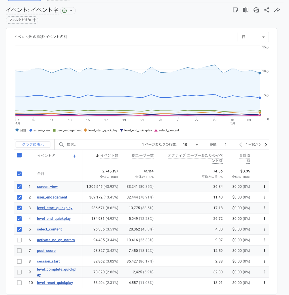 Googleアナリティクスのデモアカウントで、screen_viewやuser_engagementなどのイベント名とイベント数が表示されているGA4のイベント一覧画面